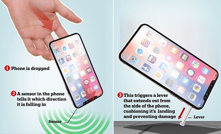 الصدادة تعمل حين يلتقط الهاتف إشارات بقرب اصطدامه بالأرض