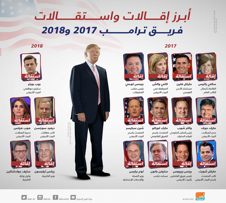 الرئيس الأمريكي دونالد ترامب