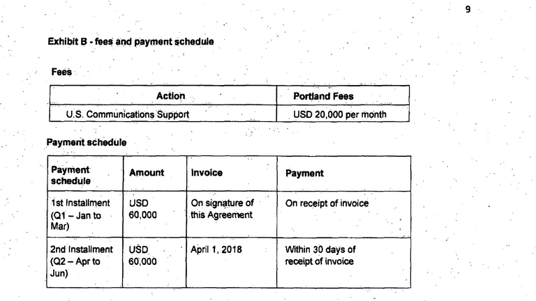 وثيقة تكشف إهدار قطر أموالها على تحسين صورتها في أمريكا