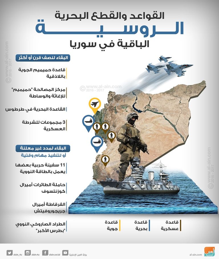 قواعد روسيا في سوريا