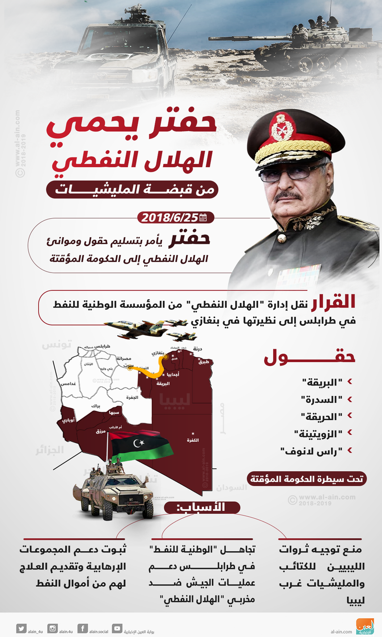 أمير قطر والرئيس التركي