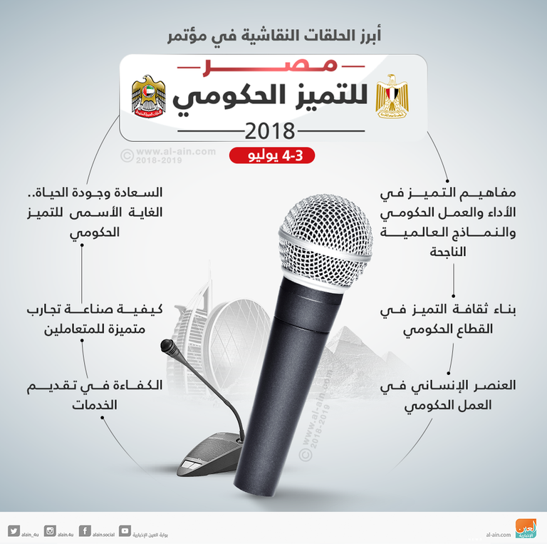 انعقاد عدة حلقات نقاشية في المؤتمر
