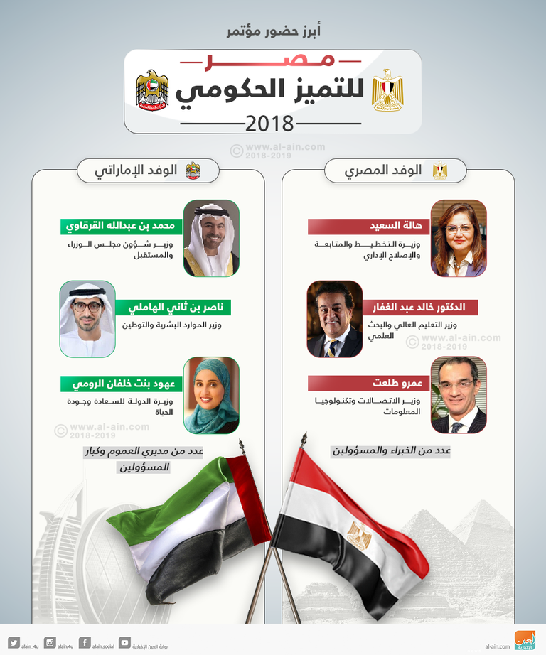 المؤتمر يستمر على مدار يومين