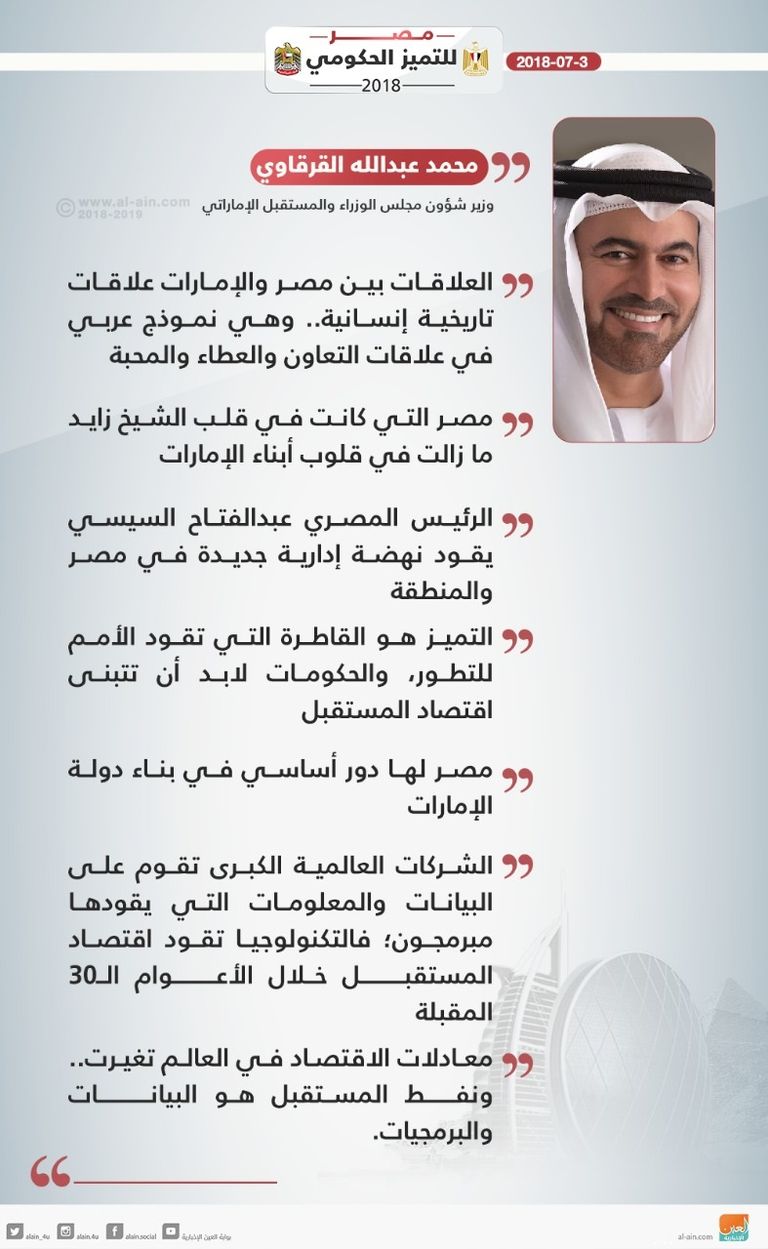 محمد بن عبدالله القرقاوي وزير شؤون مجلس الوزراء والمستقبل الإماراتي