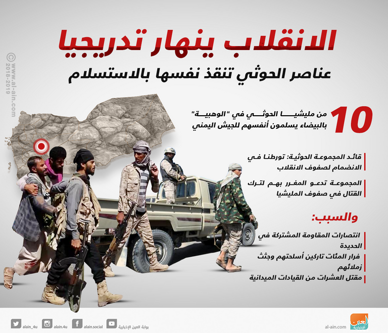 عناصر من مليشيات الحوثي الانقلابية- أرشيفية