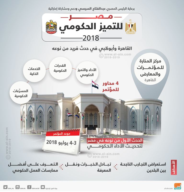 جانب من فعاليات اليوم الأول لمؤتمر مصر للتميز الحكومي