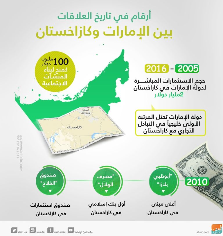 الشيخ محمد بن زايد ورئيس كازاخستان نور سلطان نزار باييف