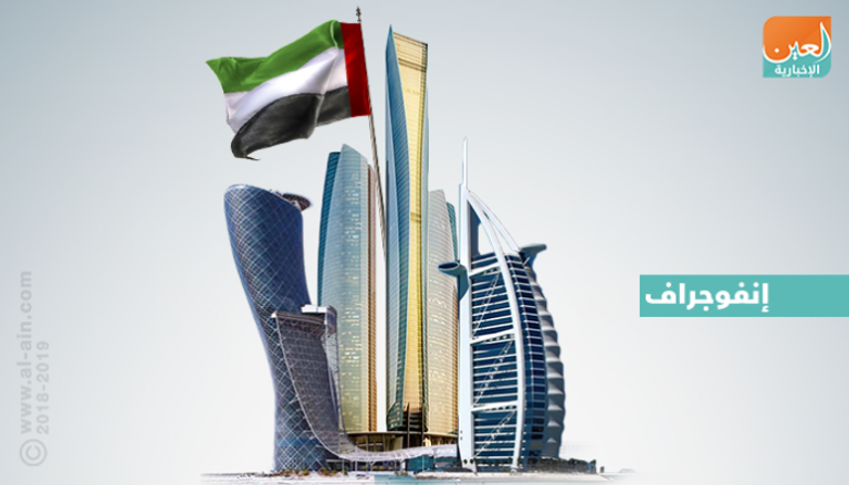 التضخم يتراجع في الإمارات منذ بداية العام