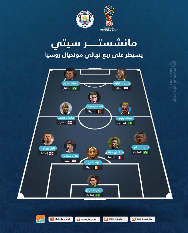 رحيم سترلينج وجون ستونز