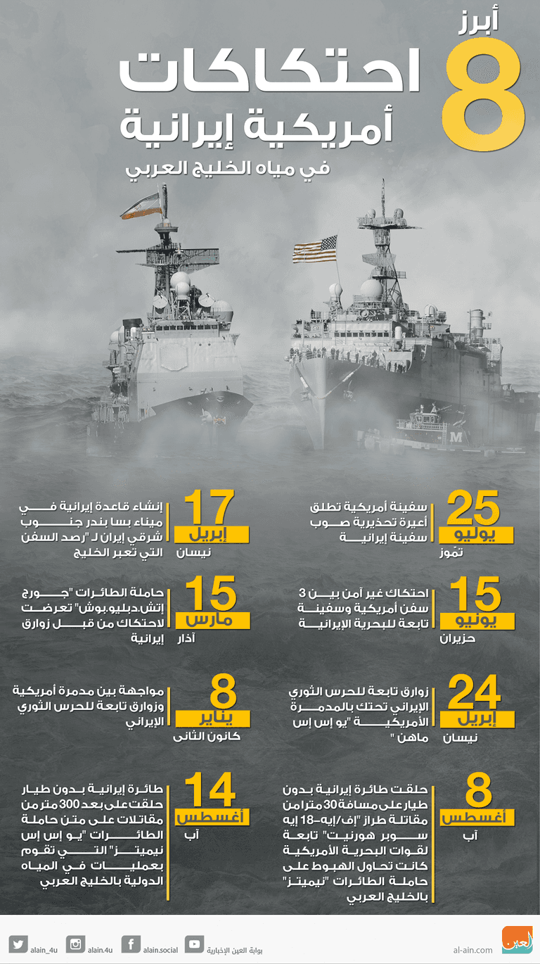 حاملة طائرات أمريكية