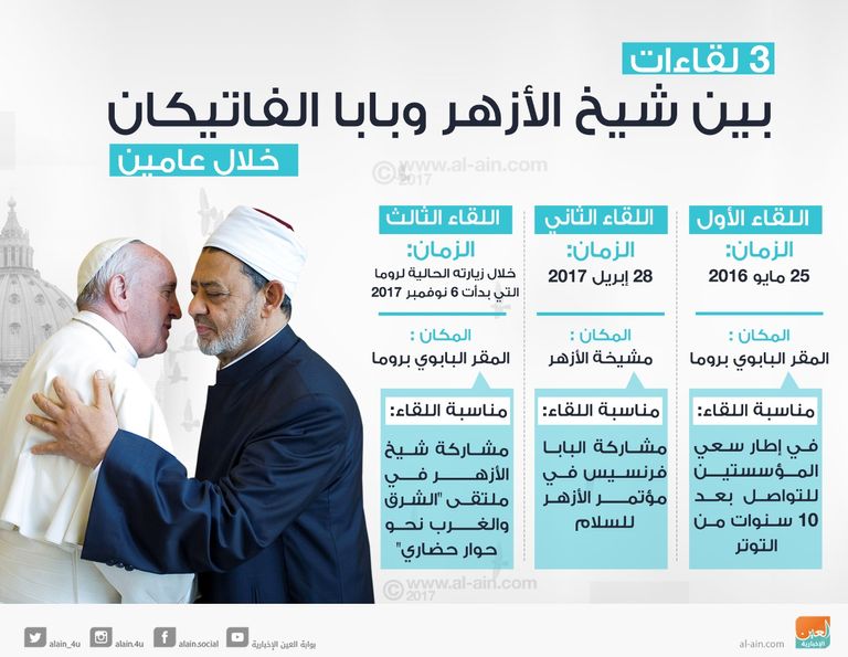 لقاءات بين شيخ الأزهر وبابا الفاتيكان خلال عامين شيخ الأزهر يلتقي بابا الفاتيكان بروما- أرشيفية
