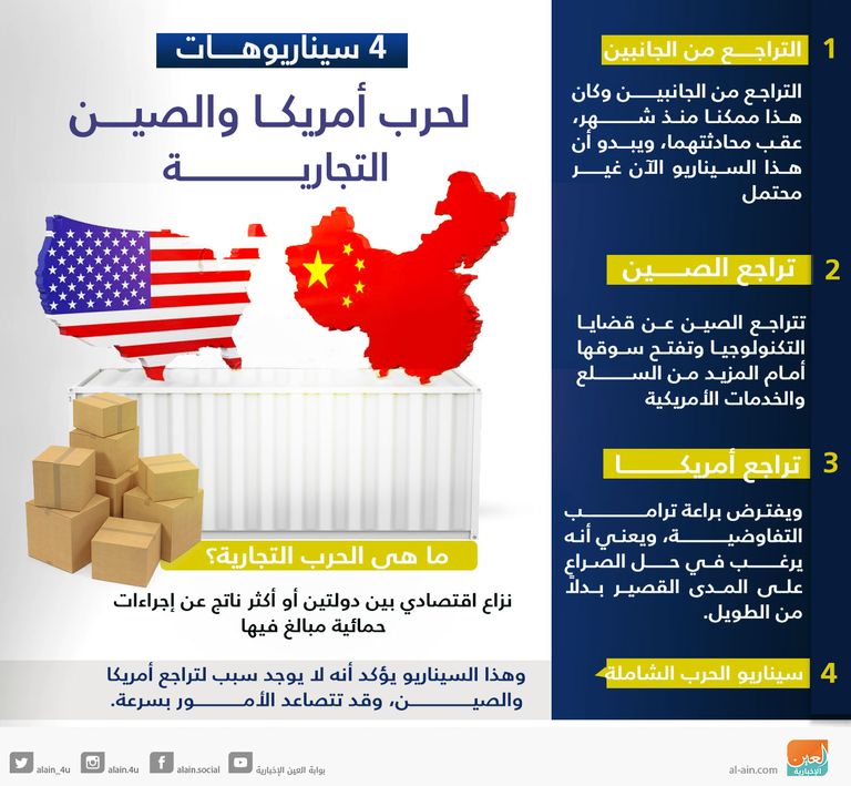 تاجر يتابع تراجع المؤشرات في بورصة نيويورك على وقع نذر الحرب