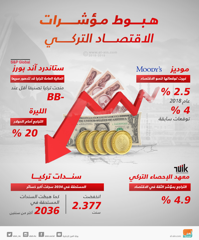 رجب طيب أردوغان - أرشيفية