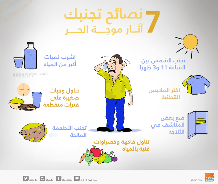 نصائح لمواجهة أعراض الموجة الحارة