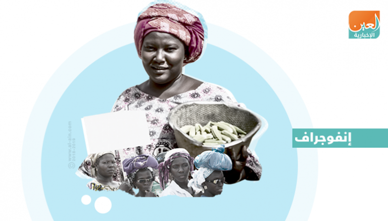 اليوم الدولي للتعاونيات.. تعزيز القيم الأخلاقية