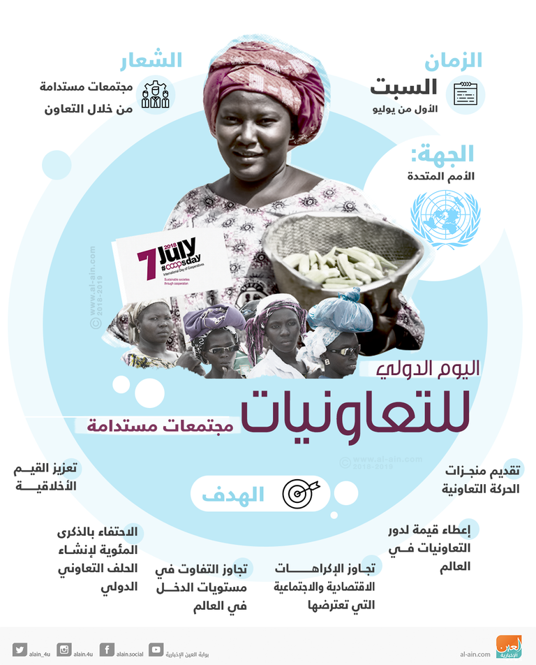 اليوم الدولي للتعاونيات.. تعزيز القيم الأخلاقية