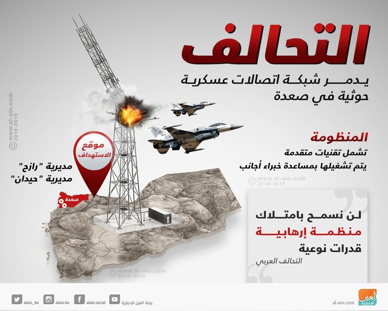 مقاتلات التحالف العربي في اليمن -أرشيفية