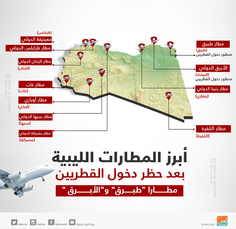 إنفو يوضح مواقع المطارات الليبية