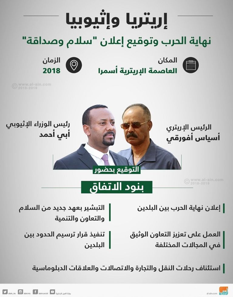 قمة تاريخية جمعت ما بين رئيس الوزراء الإثيوبي والرئيس الإريتري