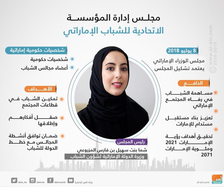 مجلس إدارة المؤسسة الاتحادية للشباب الإماراتي