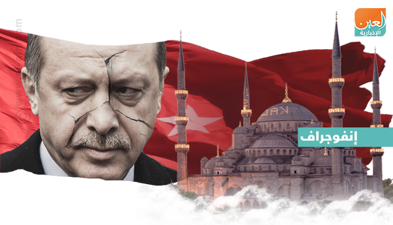 أردوغان يهيمن على السلطة بصلاحيات ديكتاتورية- أ.ف.ب