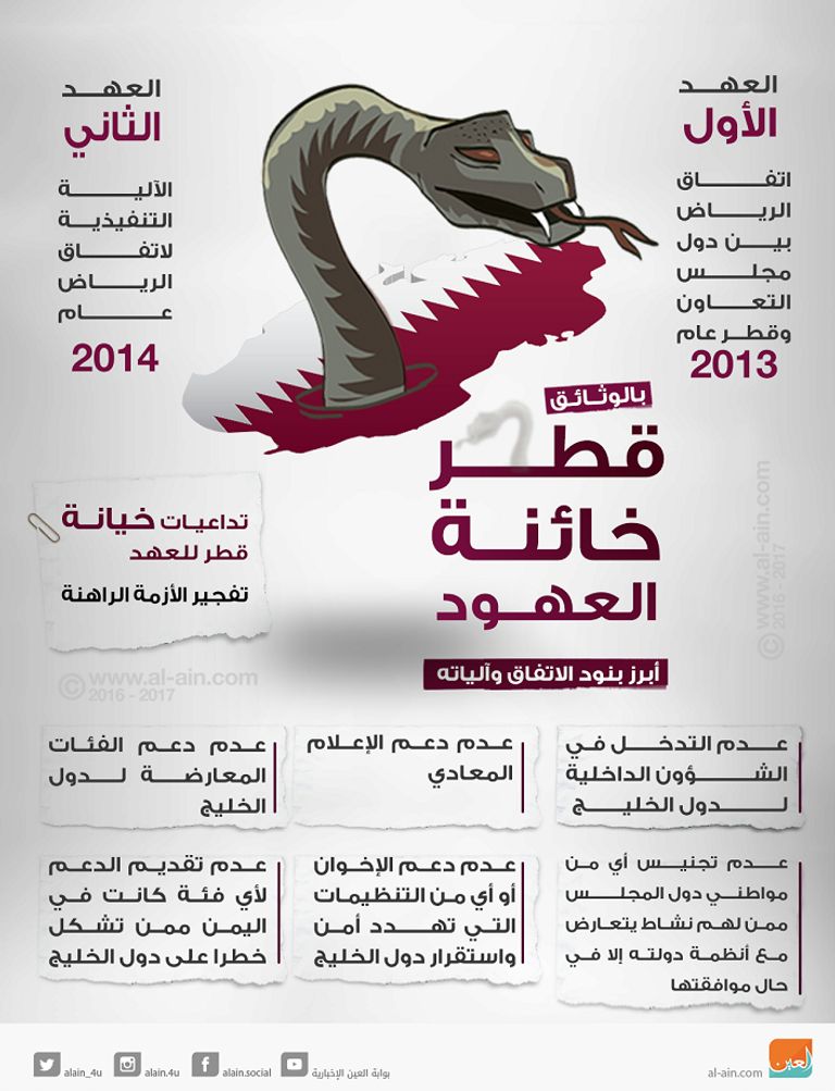 أمير قطر تميم بن حمد