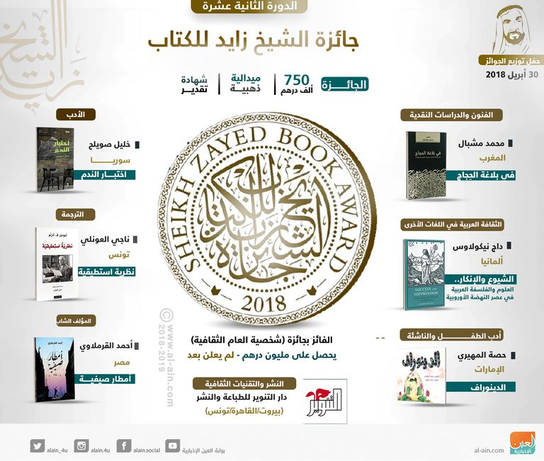 شعار جائزة الشيخ زايد للكتاب