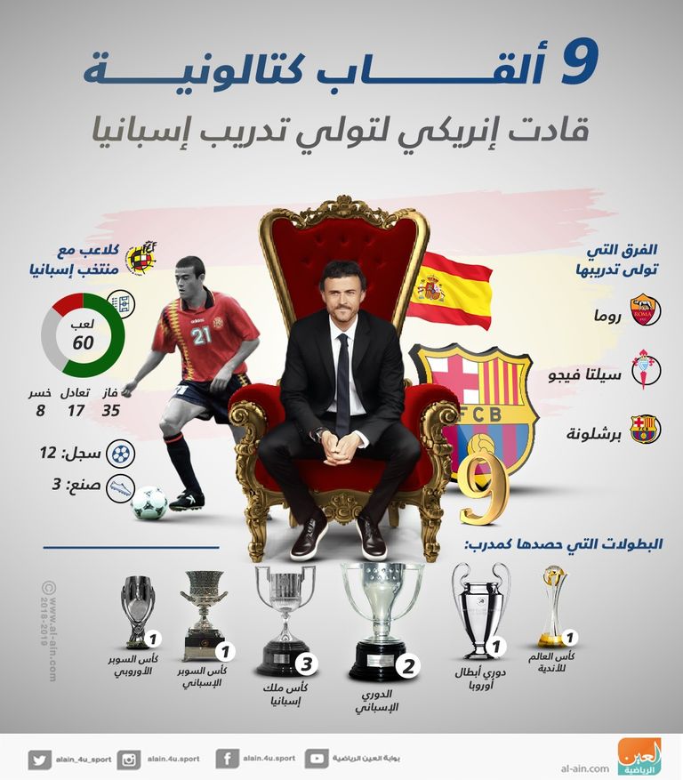 لويس إنريكي