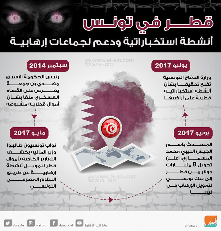 تمويل قطري لمخطط تركيا لاستعادة نشاط جماعة الإخوان الإرهابية