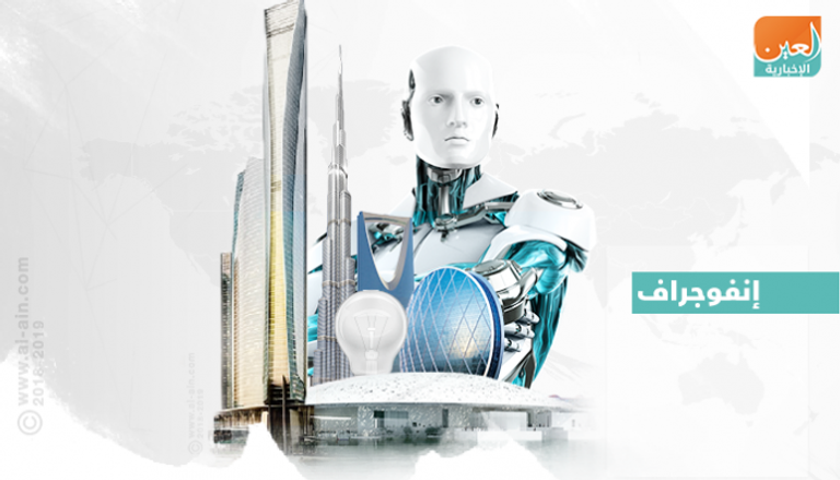 الإمارات تحتل المركز 38 في مؤشر الابتكار عالميا