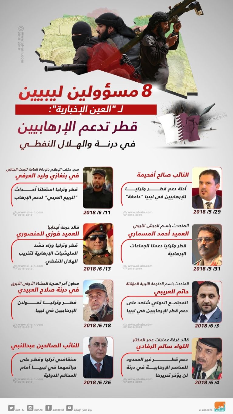 قطر تنفذ للنفط الليبي عبر شركة جلينكور