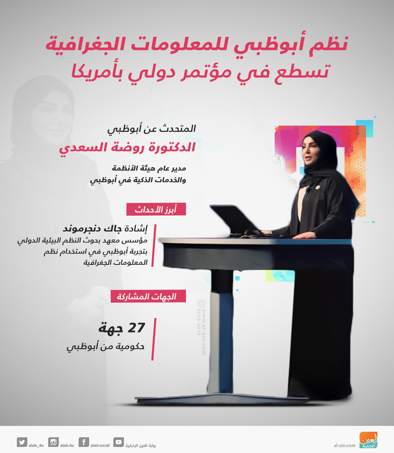 نظم أبوظبي للمعلومات الجغرافية في مؤتمر دولي بأمريكا