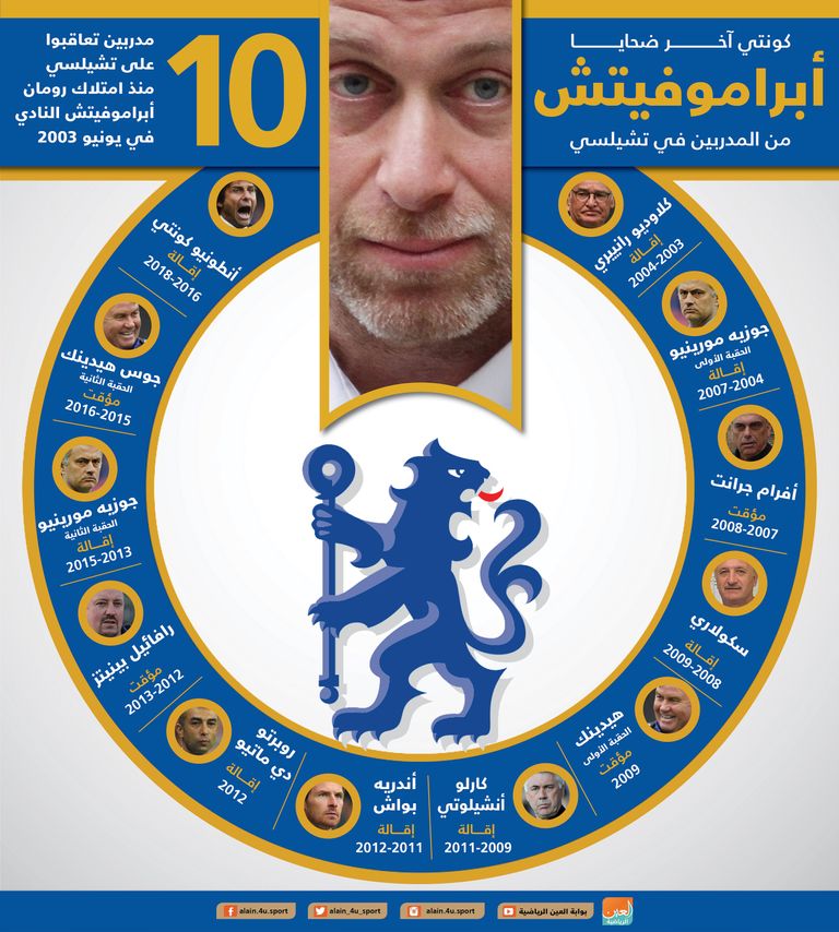 رومان أبراموفيتش