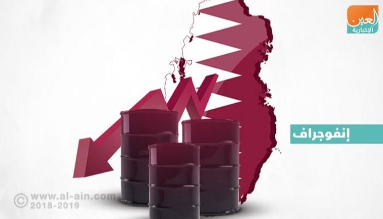 خسائر قطاع النفط القطري تتصاعد