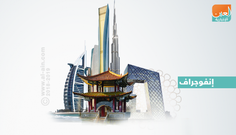 الإمارات الشريك الأكبر للصين في المنطقة