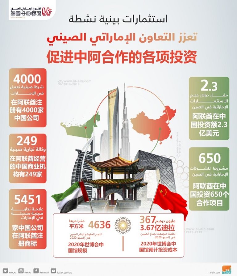 الإمارات الشريك الأكبر للصين في المنطقة