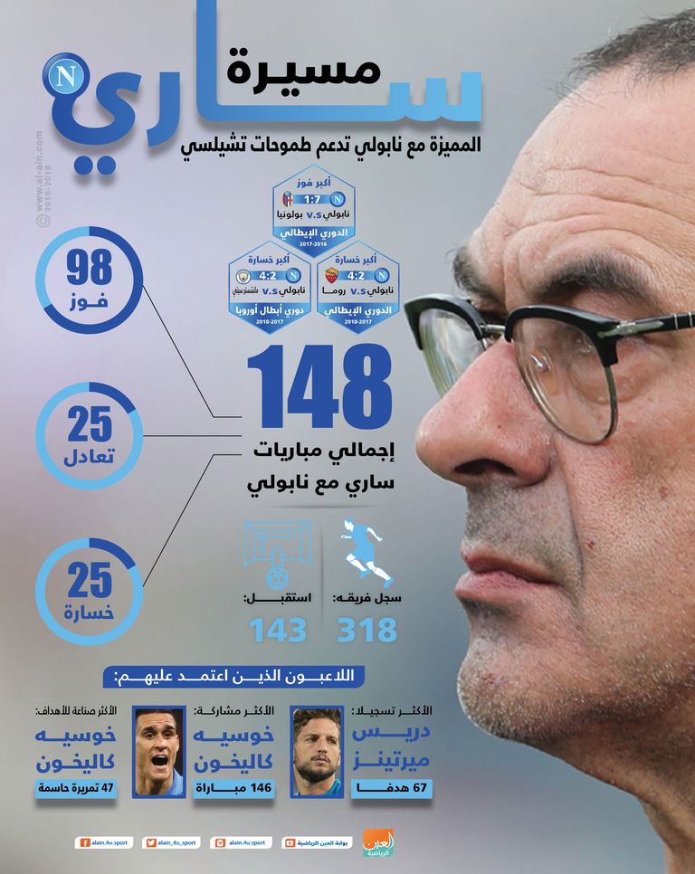 ماوريسيو ساري 