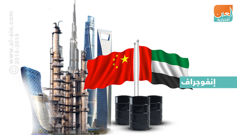 العلاقات الإماراتية الصينية تسهل انسياب نفط الشرق الأوسط لبكين