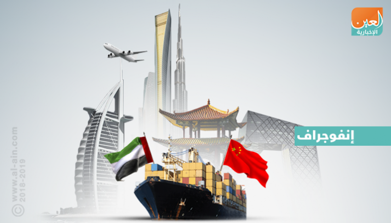 الإمارات والصين.. تبادل تجاري يرافق التقارب الاقتصادي