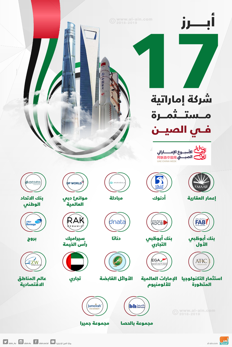 أبرز 17 شركة إماراتية مستثمرة في الصين