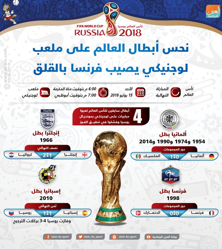 إسبانيا ودعت المونديال بشكل مفاجئ في لوجنيكي