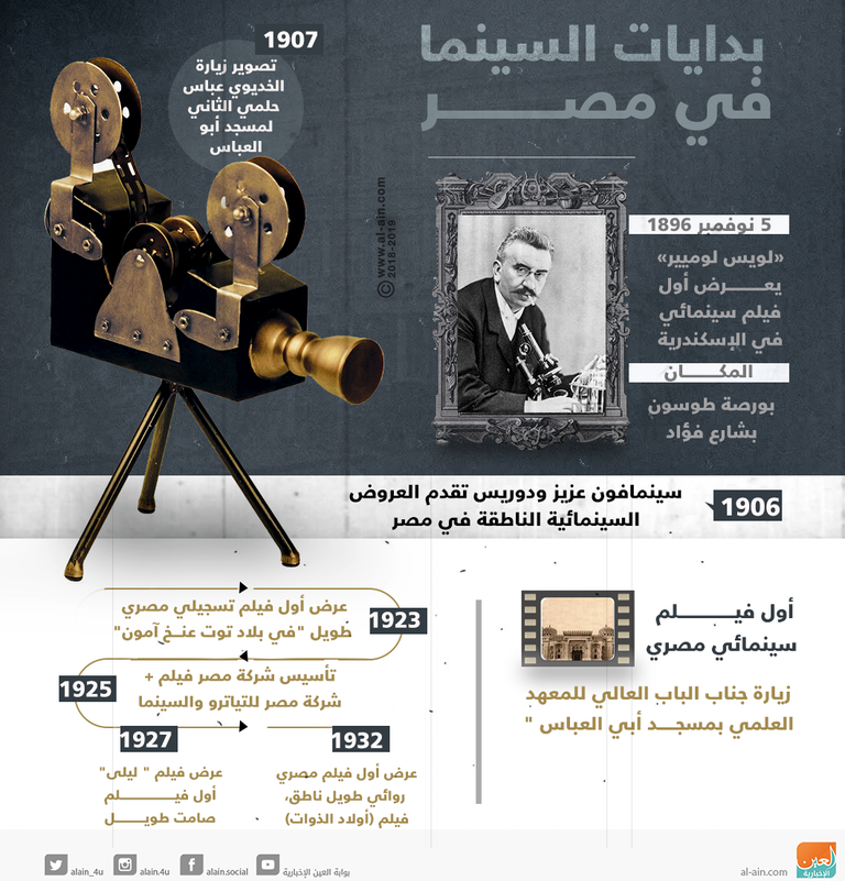 بدايات السينما المصرية تعود لأكثر من 120 عاما
