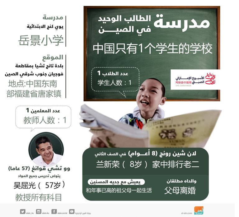 الصين.. مدرسة تفتح أبوابها لطالب وحيد