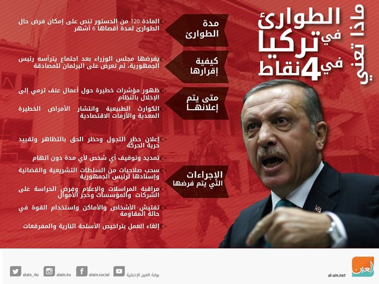 أردوغان يهيمن على السلطة بصلاحيات ديكتاتورية