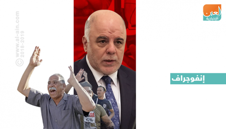العبادي يصدر7 قرارات استجابة لمطالب المتظاهرين