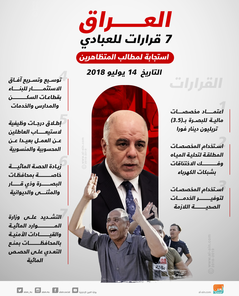 جانب من احتجاجات العراقيين