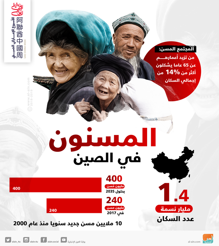 المسنون في الصين