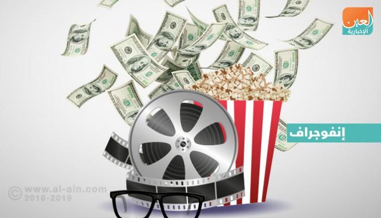 ارتفاع إيرادات السينما في الصين
