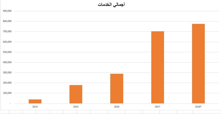 العميد مهندس حسين أحمد الحارثي