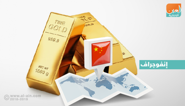 تزايد نمو احتياطي الصين من الذهب